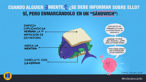 El sándwich de la verdad