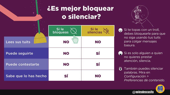 Bloquear o silenciar